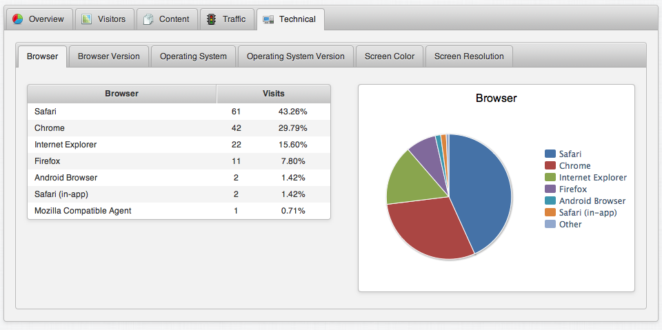 browser